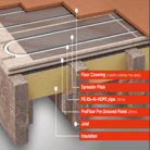 underfloor heating board