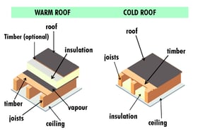 warm roof and a cold roof 