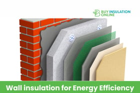 Wall insulation for Energy Efficiency 