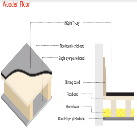 acoustic flooring underlay