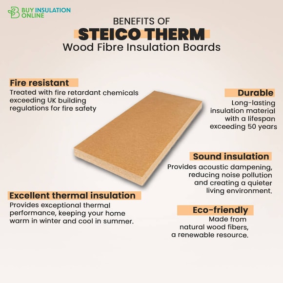 wood fibre insulation board