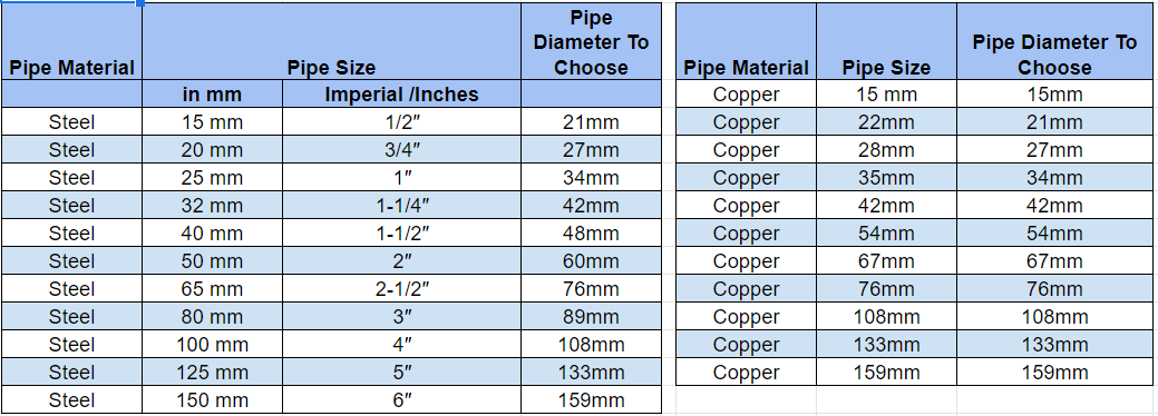 rockwool pipe insulation sizes