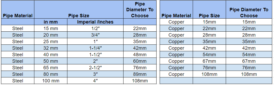 Armaflex insulation pipe size chart