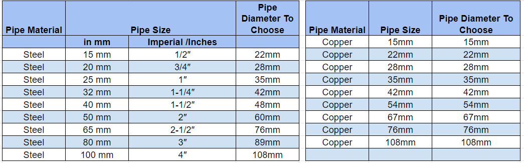 black nitrile lagging chart