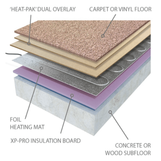 underfloor heating boards