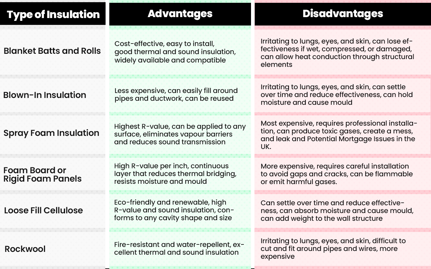 Disadvantages of Spray Foam Insulation