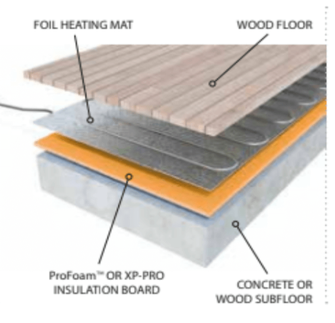 Prowarm ProFoam - XPS Underfloor Insulation Board - 856 x 600 mm