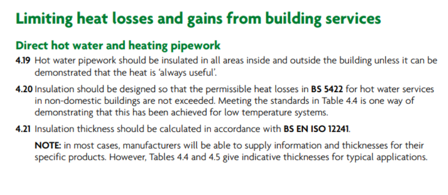 Pipe insulation thickness