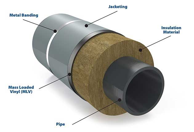 pipe insulation