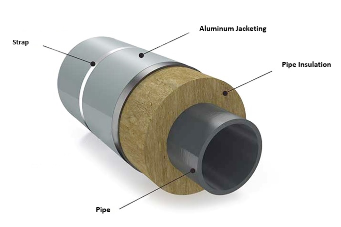 pipe insulation cladding