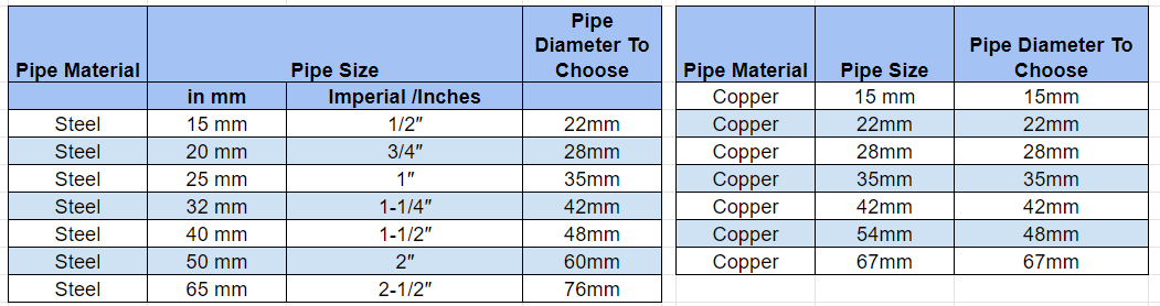 Tubolit pipe size chart