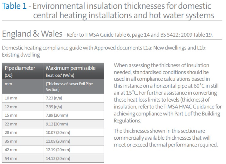 pipe insulation size chart